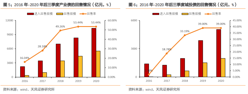 新增一万亿公司信用类债券会流向哪里?