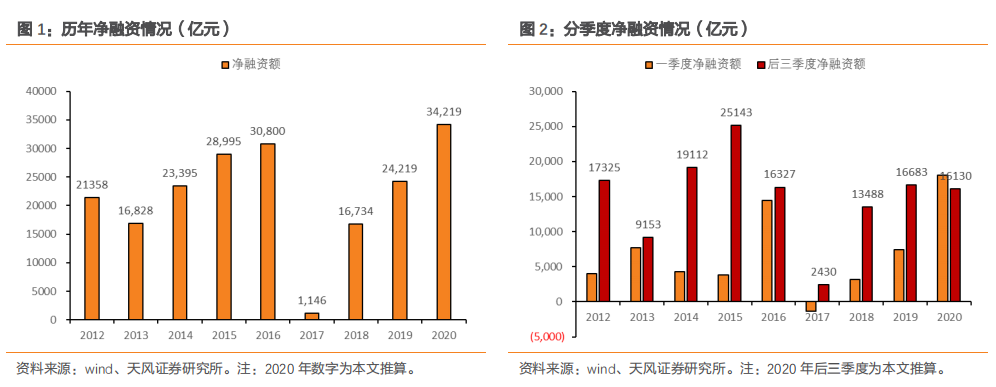 新增一万亿公司信用类债券会流向哪里?