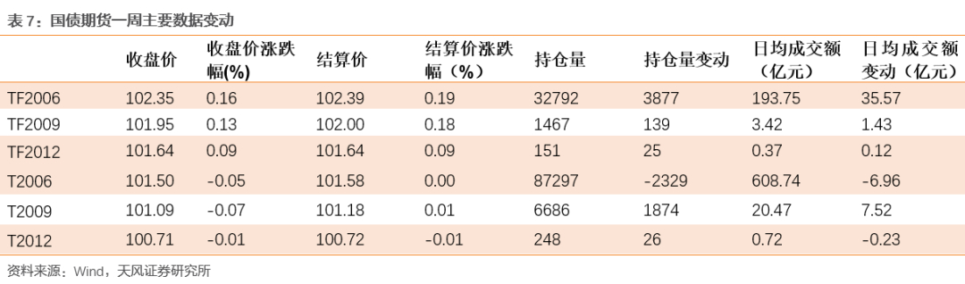 全球产业链和供应链处在什么状态?
