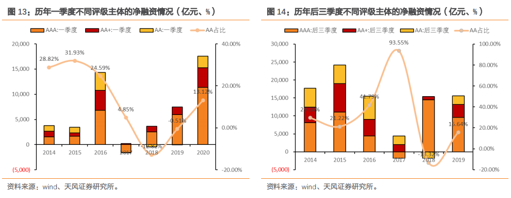 新增一万亿公司信用类债券会流向哪里?