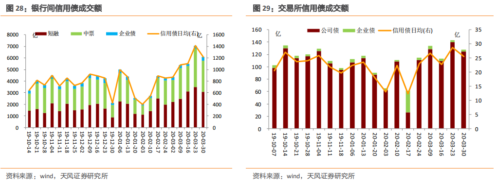 新增一万亿公司信用类债券会流向哪里?