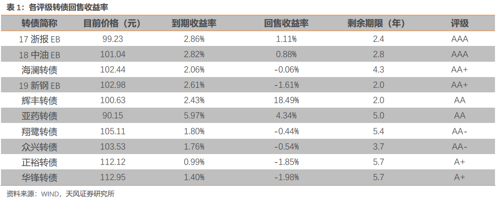 当偶然事件发生后是否是新机会