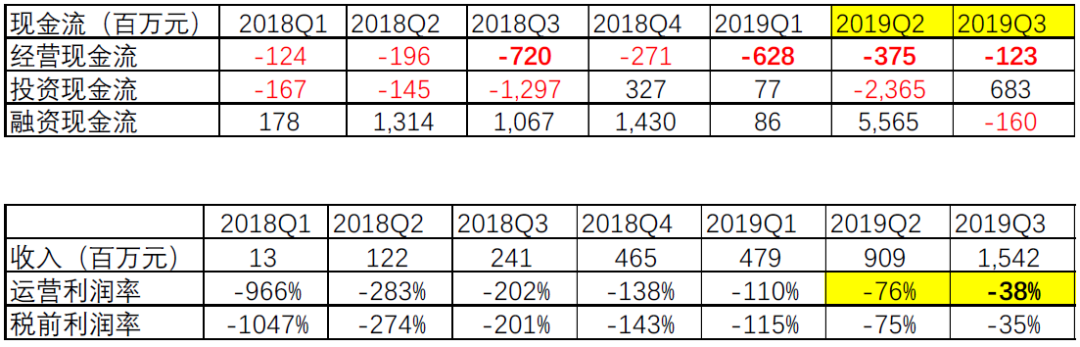 瑞幸咖啡到底是怎么做假账的 基于财报的分析 财报 新浪财经 新浪网