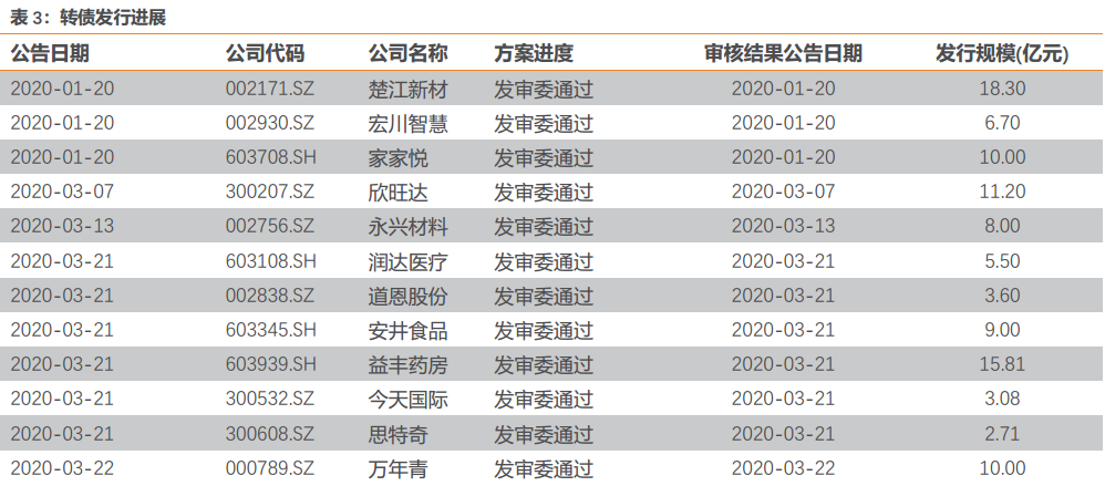 当偶然事件发生后是否是新机会