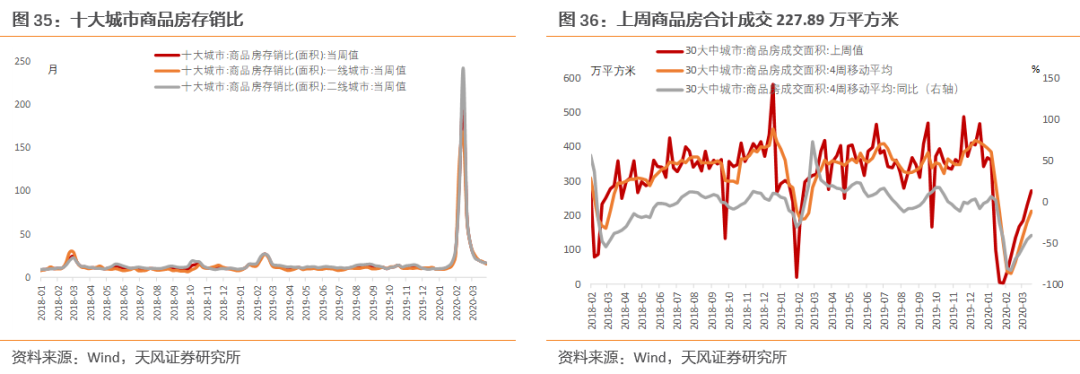 全球产业链和供应链处在什么状态?