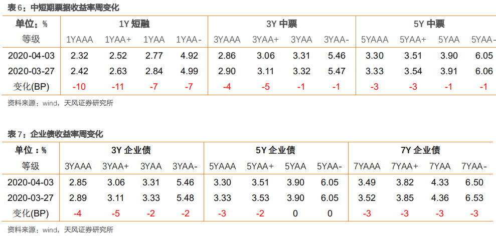 新增一万亿公司信用类债券会流向哪里?