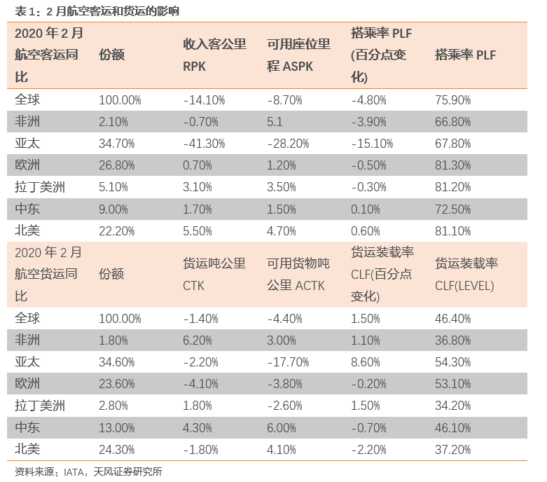 全球产业链和供应链处在什么状态?