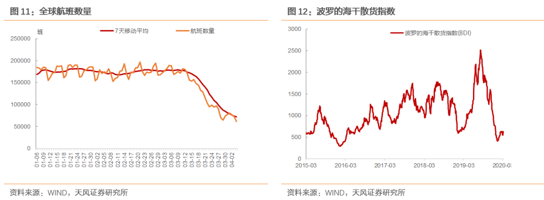 全球产业链和供应链处在什么状态?