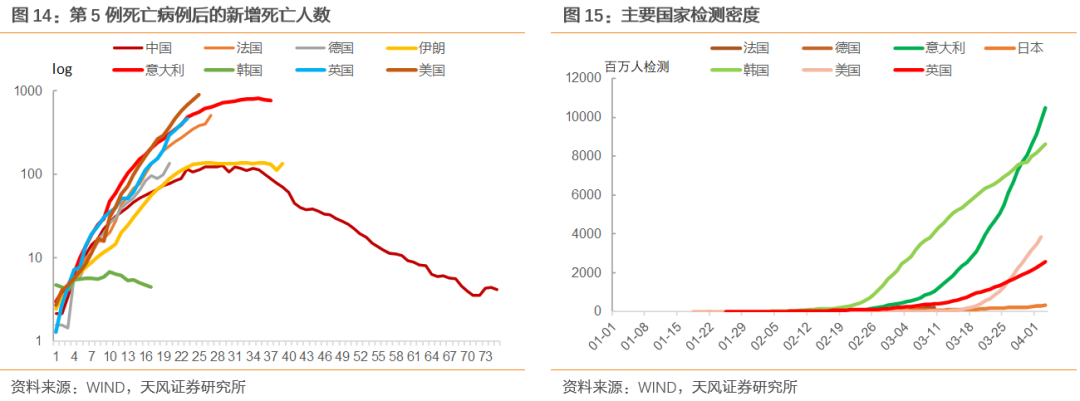 全球产业链和供应链处在什么状态?