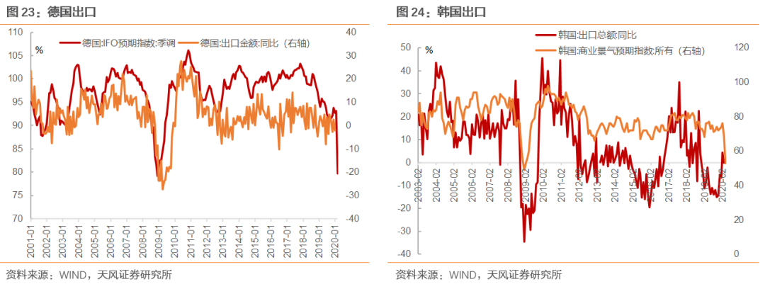 全球产业链和供应链处在什么状态?
