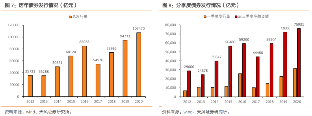 新增一万亿公司信用类债券会流向哪里?
