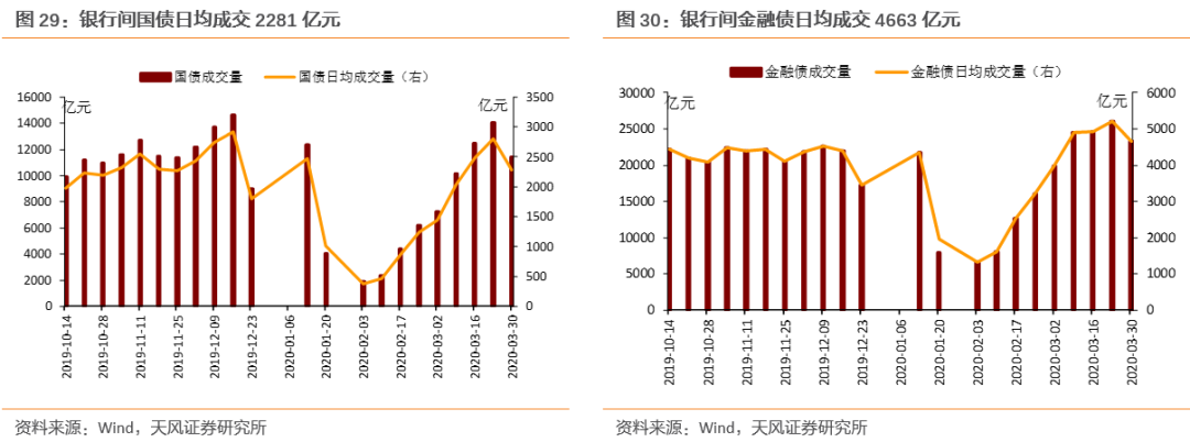 全球产业链和供应链处在什么状态?