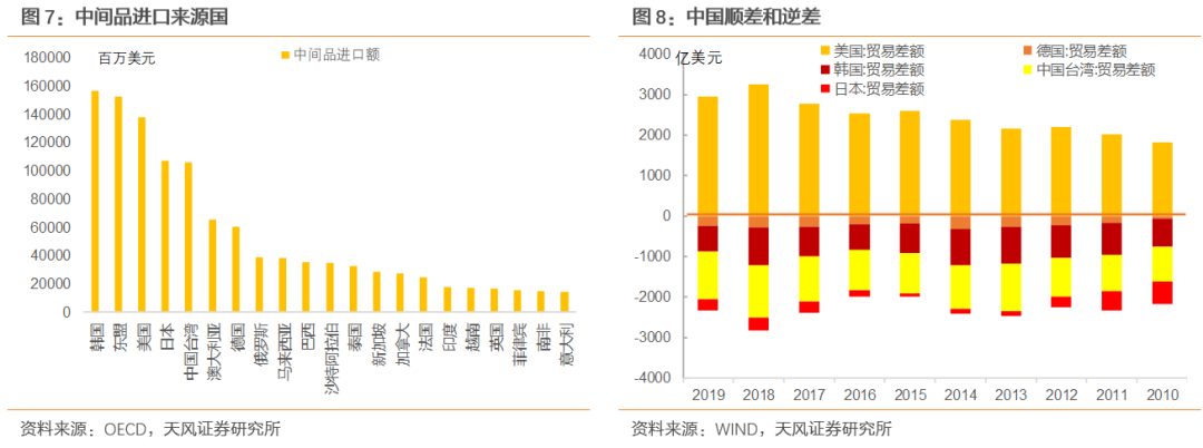 全球产业链和供应链处在什么状态?