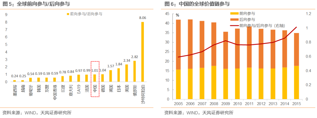 全球产业链和供应链处在什么状态?