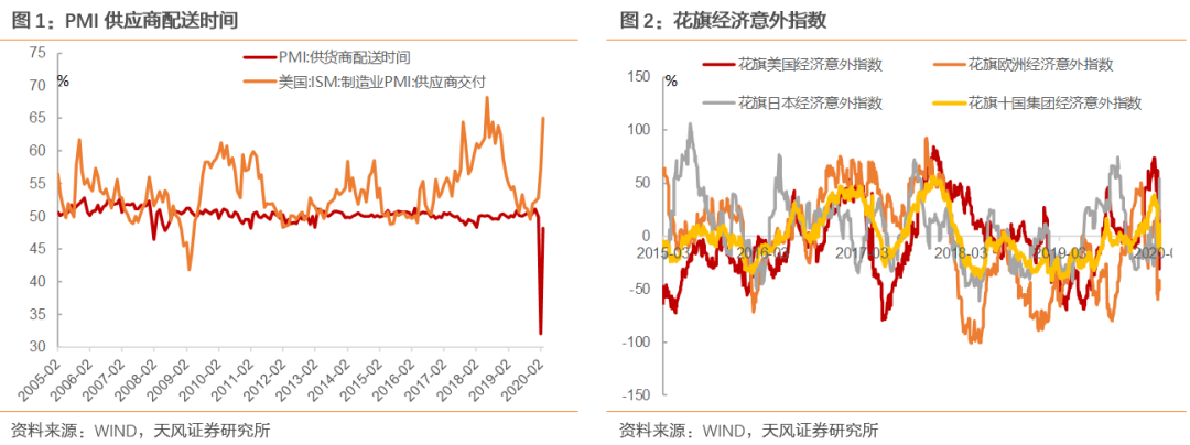 全球产业链和供应链处在什么状态?
