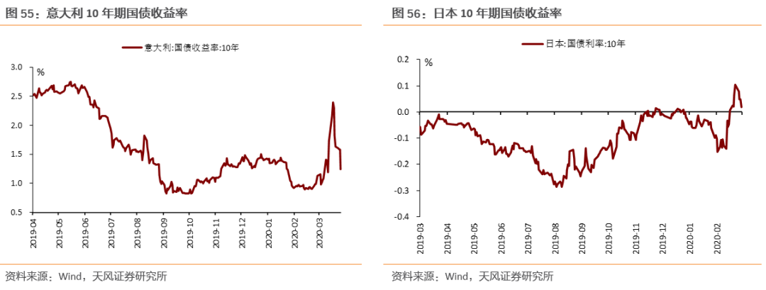 全球产业链和供应链处在什么状态?