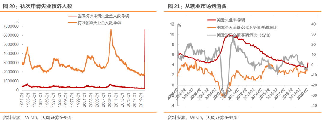 全球产业链和供应链处在什么状态?