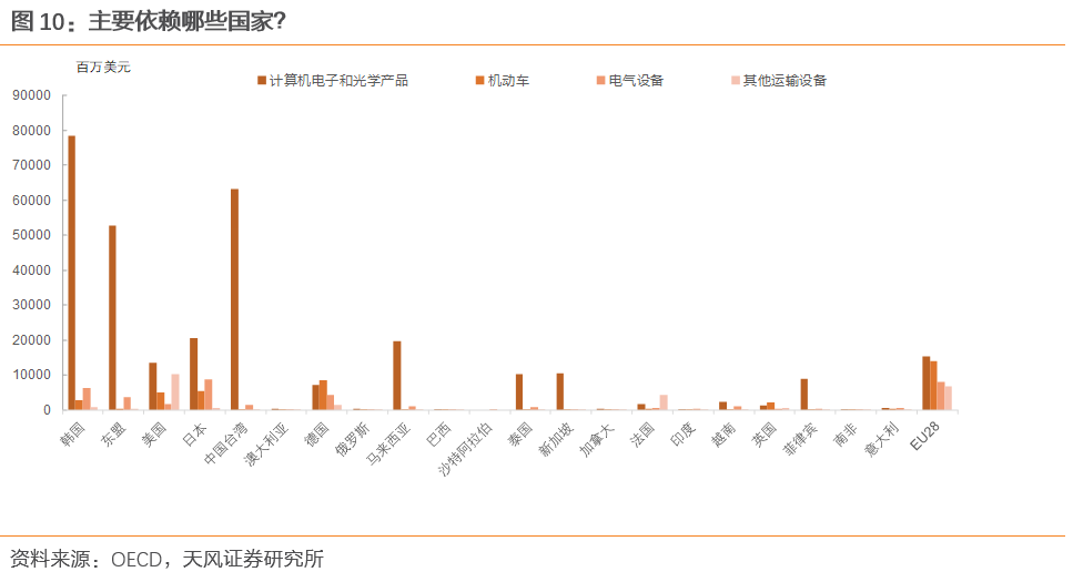 全球产业链和供应链处在什么状态?