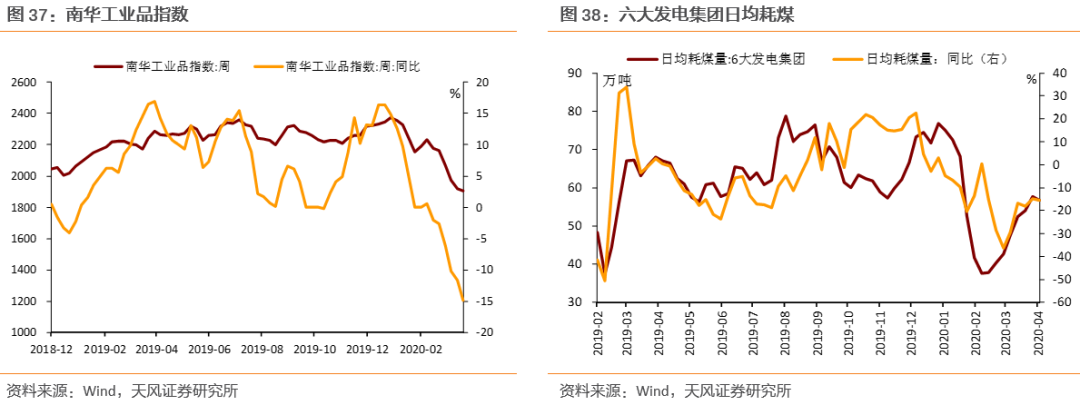 全球产业链和供应链处在什么状态?