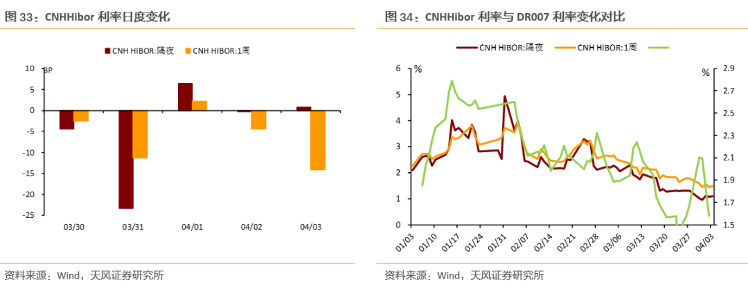 全球产业链和供应链处在什么状态?