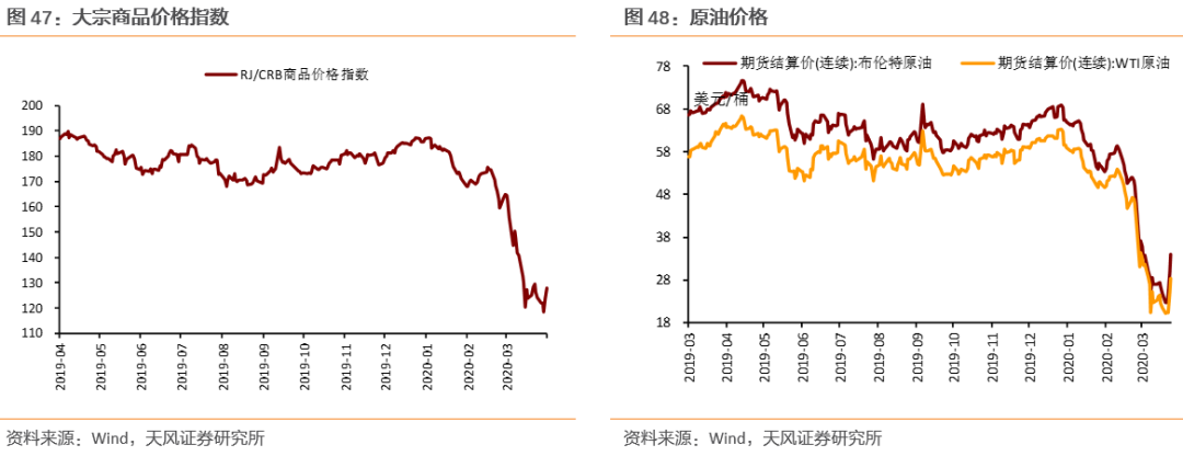 全球产业链和供应链处在什么状态?