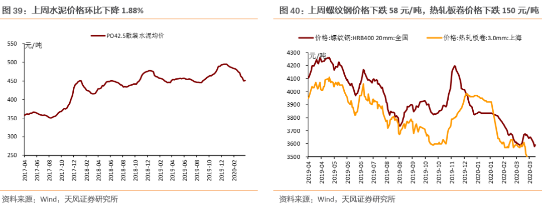 全球产业链和供应链处在什么状态?