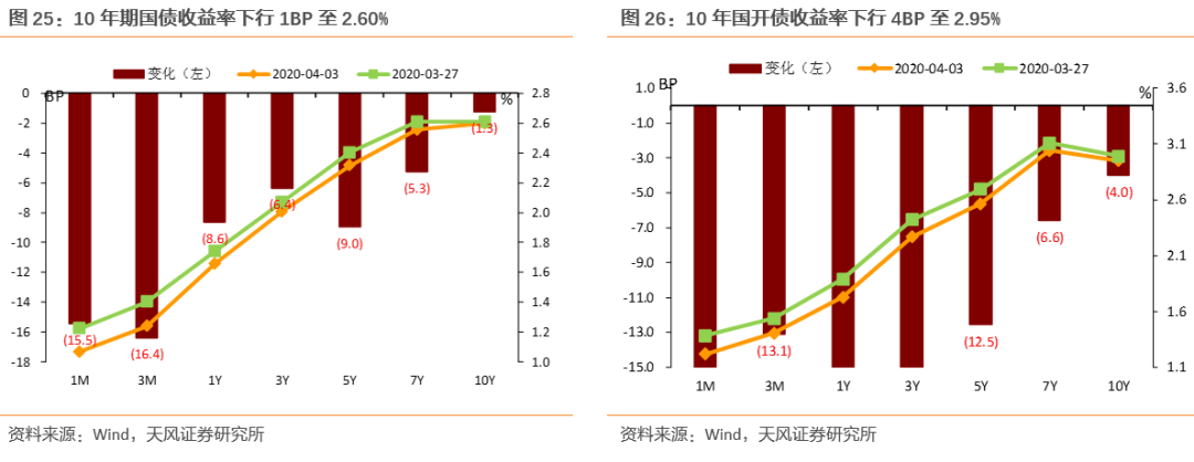 全球产业链和供应链处在什么状态?