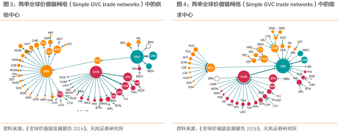 全球产业链和供应链处在什么状态?