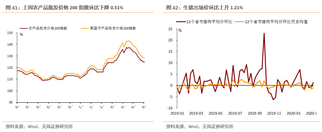 全球产业链和供应链处在什么状态?
