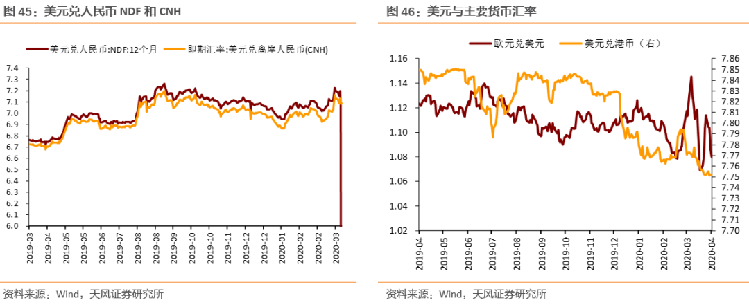 全球产业链和供应链处在什么状态?