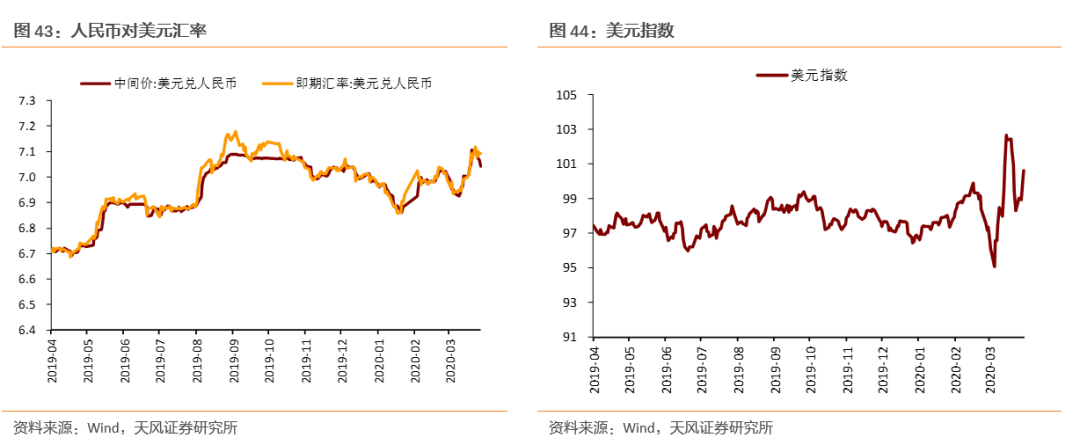 全球产业链和供应链处在什么状态?