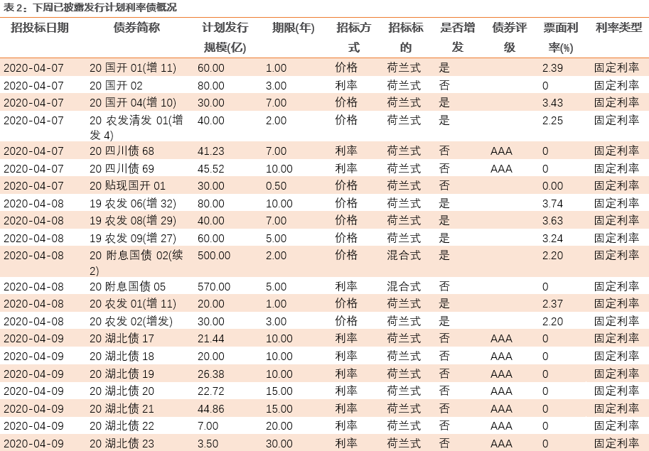 全球产业链和供应链处在什么状态?