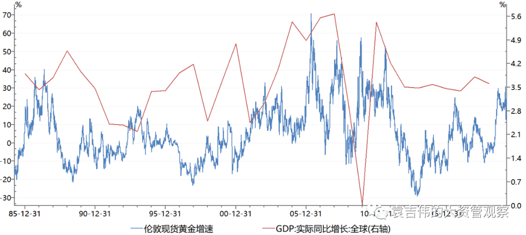 袁吉伟：黄金价格走势怎么看？