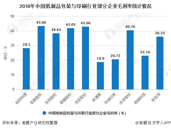 天津科技大学包装与印刷工程学院_包装封箱胶带印刷_印刷及包装