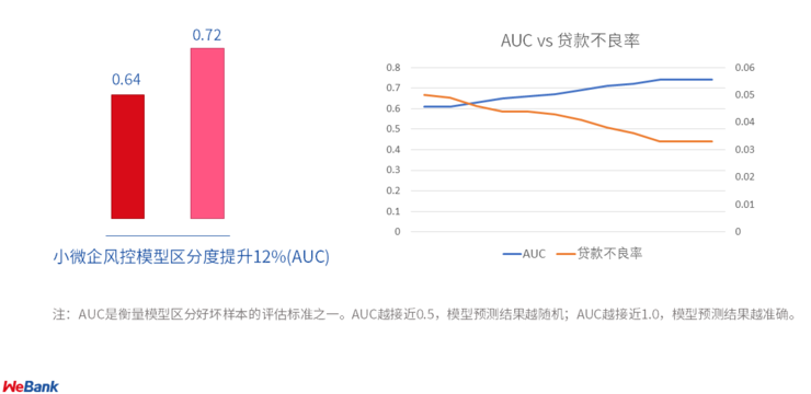 联邦学习 风控 会是信贷业务的n95吗 手机新浪网