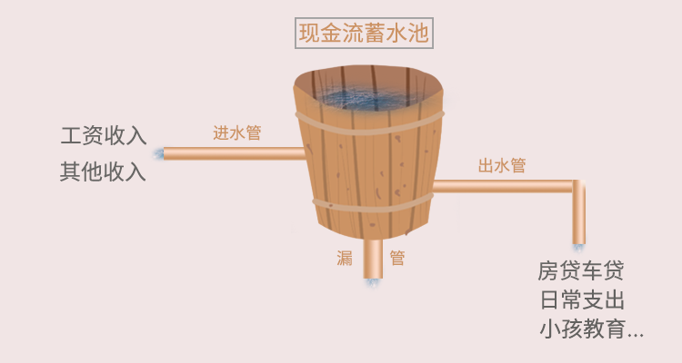 熊市成功抄底，为何还是难赚大钱？