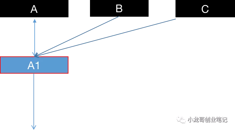 如何应对多重 多头管理 决策 新浪科技 新浪网