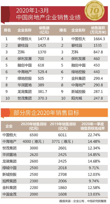 一大波抢房潮正在上演！高管大鳄密集增持 地产股抄底良机到了吗？|地产股_新浪财经_新浪网