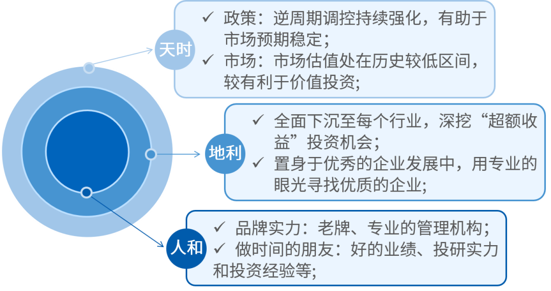 “全行业覆盖+精益选股”，诺安研究优选混合重磅推出！