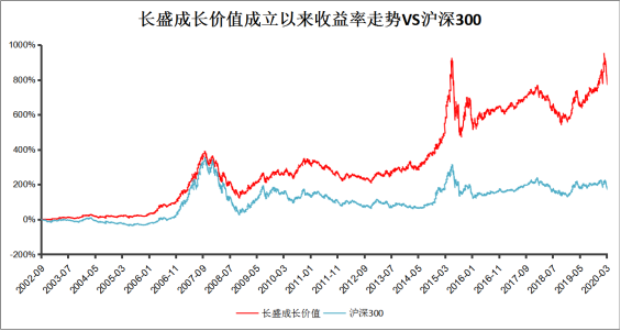 【价值发现】第六期：基金投资中，如何成为一名“长跑健将”？