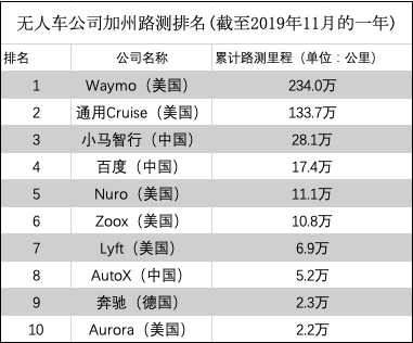 全球十大企业排名_2019年全球十大IT企业排名:华为京东入榜