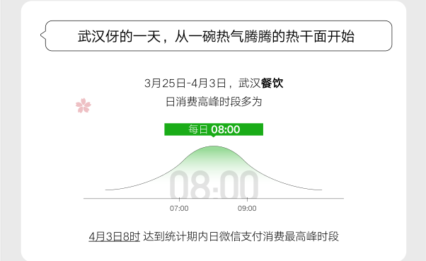 重启中的武汉 烟火气息回来了快餐消费增幅达349 新冠肺炎 新浪财经 新浪网 重启中的武汉 烟火气息回来了快餐消费增幅达349 新冠肺炎 新浪财经 新浪网