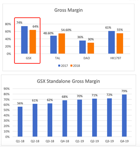 跟谁学遭做空 被指称2018年盈利数据夸大74%(附做空报告)