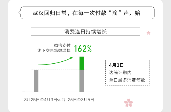 重启中的武汉 烟火气息回来了快餐消费增幅达349 新冠肺炎 新浪财经 新浪网 重启中的武汉 烟火气息回来了快餐消费增幅达349 新冠肺炎 新浪财经 新浪网