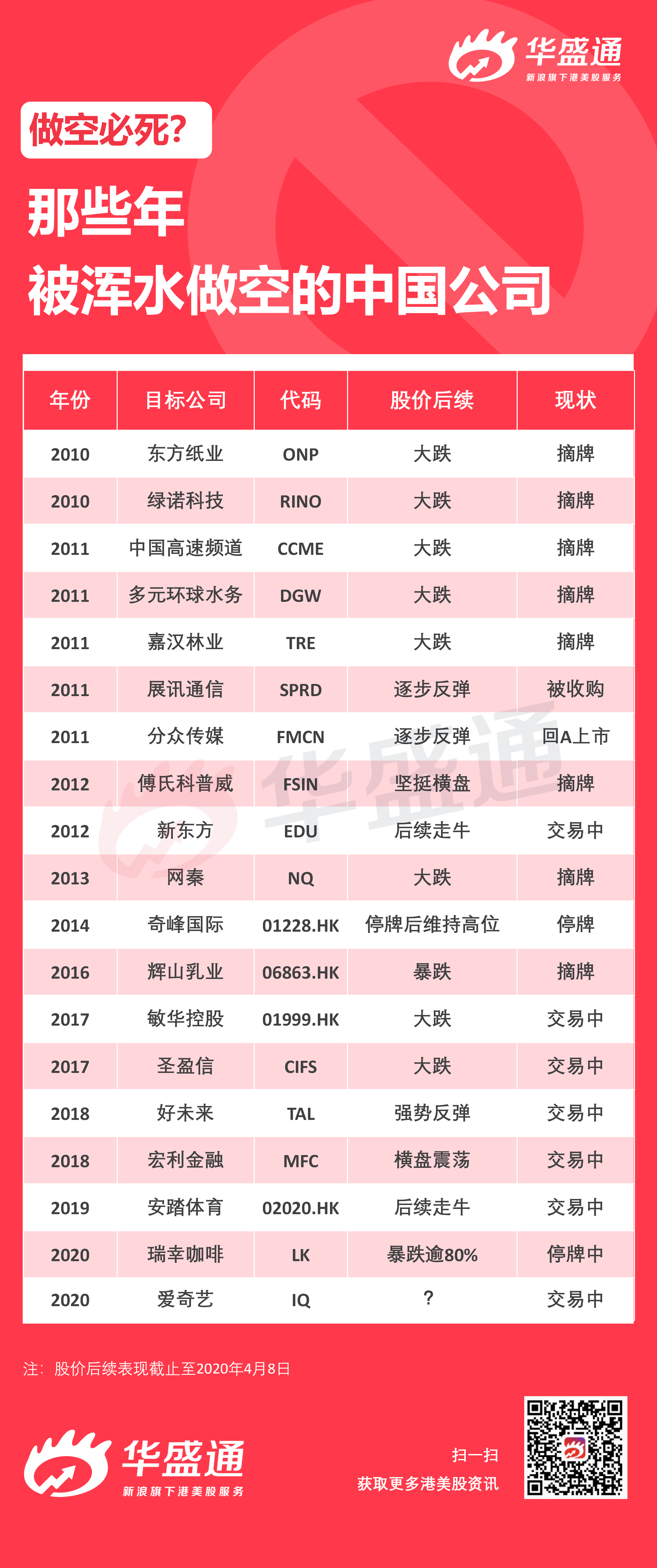 é‚£äº›å¹´ è¢«æµ'æ°´åšç©ºçš„ä¸­å›½å…¬å¸ åšç©º æ–°æµªè´¢ç» æ–°æµªç½'