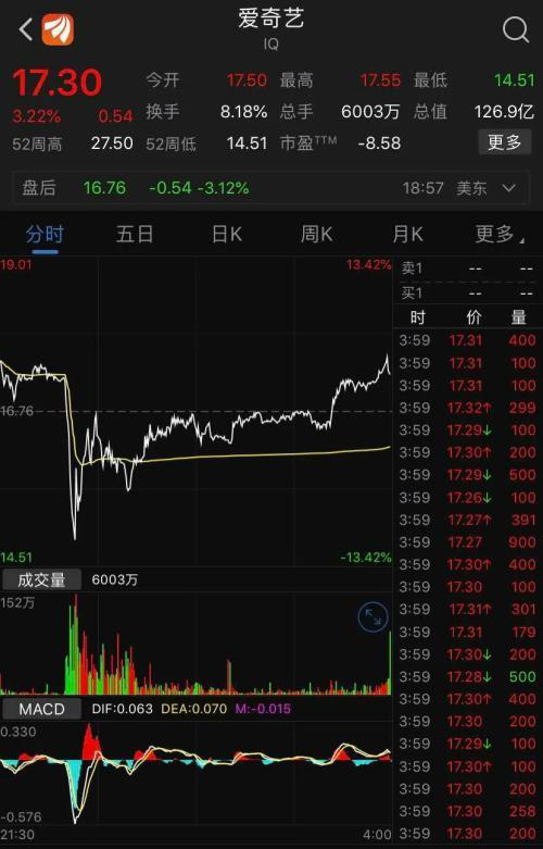 中概股接连成为浑水新猎物，究竟谁该被谴责？|中概股_新浪财经_新浪网