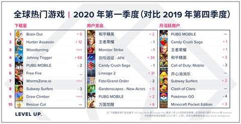 2020全球最新手游排名_2020年11月中国手游发行商全球收入排行榜(2)