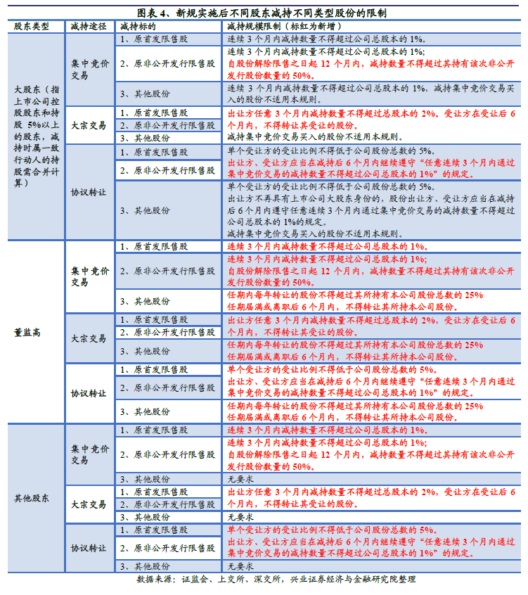 【策略王德伦】科创板减持新规全解析|减持新规_新浪财经_新浪网