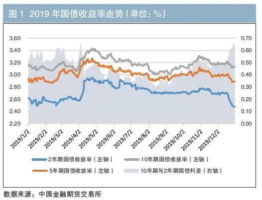 对贸易前景的怀疑进一步刺激投资者持有现金和美国国债 华尔街日报