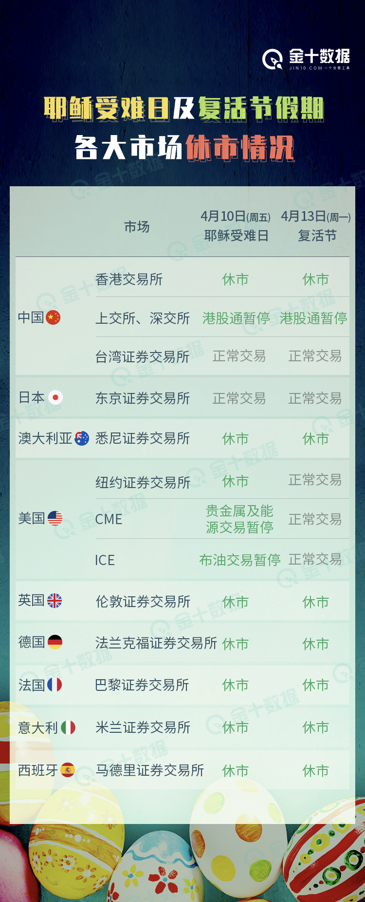 风险密集之下如何备战史上最特别的 复活节 行情 芝商所 新浪财经 新浪网